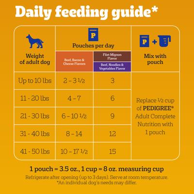 Show full view: Pedigree Choice Variety Pack Cuts in Gravy Adult Beef Flavor Dog Wet Food, 3.5-oz pouch, 30 count slide 8 of 10