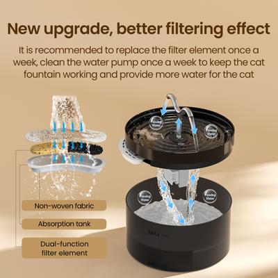 Show full view: EOX Dual Water Flow Faucet Plastic Cat Water Fountain, Black, 71-oz slide 3 of 6