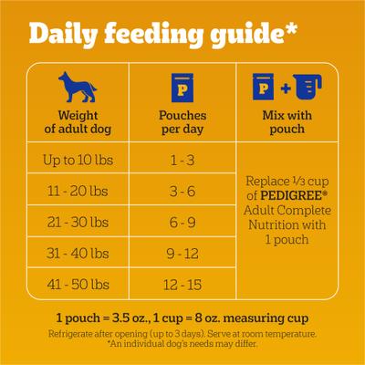 Show full view: Pedigree High Protein Beef & Pork Tenderloin Flavor Cuts in Gravy Adult Dog Wet Food Pouches, 3.5-oz pouches, 16 count slide 8 of 10