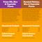 Show in main carousel: Pedigree Choice Cuts in Gravy Prime Rib, Rice & Vegetable Flavor & Roasted Chicken Adult Canned Wet Dog Food Variety Pack, 13.2-oz, case of 12 slide 7 of 12