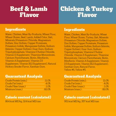 Show full view: Pedigree High Protein Beef & Lamb Flavor in Gravy & Chicken & Turkey Flavor in Gravy Variety Pack Adult Canned Wet Dog Food, 13.2-oz can, case of 12 slide 7 of 11
