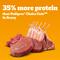 Show in main carousel: Pedigree High Protein Beef & Lamb Flavor in Gravy Canned Wet Dog Food, 13.2-oz can, case of 12 slide 4 of 11