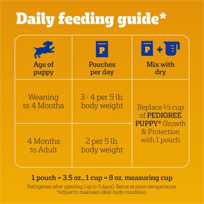 Show full view: Pedigree Choice Cuts Puppy Morsels in Sauce with Chicken Adult Wet Dog Food, 3.5-oz pouch, case of 16 slide 8 of 12