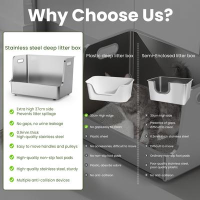 Show full view: Ptlom Stainless Steel High Sided Cat Litter Box, X-Large: 22.5 x 14.5 x 14.5-in slide 7 of 9