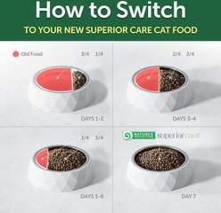 Nature's Protection Superior Care Herring Grain-Free Adult Dry Cat Food, 15.4-lb bag slide 2 of 7