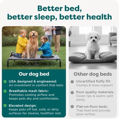 Show full view: FurHaven Elevated Dog & Cat Bed, Capri Blue, X-Large slide 6 of 9