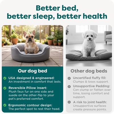 Show full view: FurHaven Two-Tone Faux Fur & Suede Oval Dog & Cat Bed, Gray, Medium slide 7 of 9