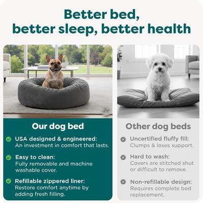 Show full view: FurHaven Plush Ball Pillow Dog Bed with Removable Cover, Gray Mist, Large slide 7 of 12