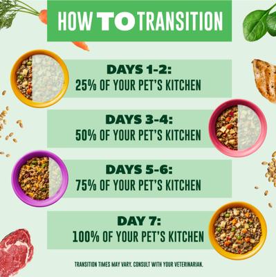 Show full view: Your Pet's Kitchen Variety Pack Chicken & Beef Wet Dog Food, 13.2-oz can, case of 12 slide 9 of 9