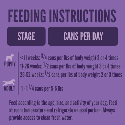 Show full view: A Strong Heart Chicken & Beef Dinner Puppy Wet Dog Food, 5.5-oz can, case of 24 slide 6 of 10