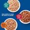 Show in main carousel: 9 Lives Poultry & Beef Favorites Variety Pack Canned Cat Food, 5.5-oz, case of 24 slide 5 of 12