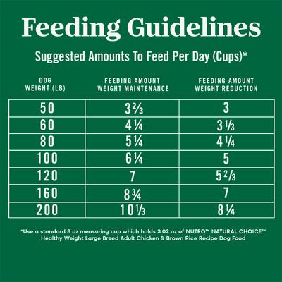 Show full view: Nutro Natural Choice Adult Large Breed Healthy Weight Chicken & Brown Rice Recipe Dry Dog Food, 30-lb bag slide 8 of 11