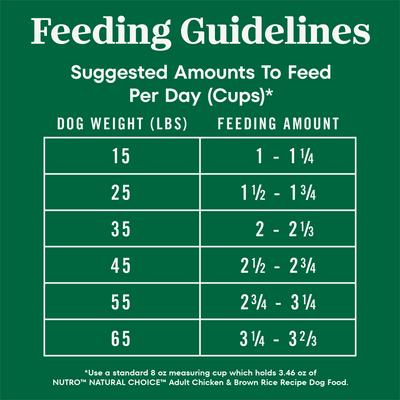 Show full view: Nutro Natural Choice Adult Chicken & Brown Rice Recipe Dry Dog Food, 30-lb bag slide 7 of 9