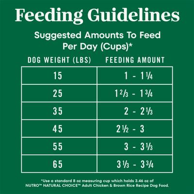 Show full view: Nutro Natural Choice Senior Chicken & Brown Rice Recipe Dry Dog Food, 13-lb bag slide 8 of 12