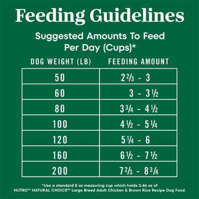 Show full view: Nutro Natural Choice Adult Large Breed Chicken & Brown Rice Recipe Dry Dog Food, 30-lb bag slide 7 of 9
