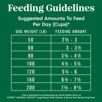 Show full view: Nutro Natural Choice Adult Large Breed Chicken & Brown Rice Recipe Dry Dog Food, 30-lb bag slide 8 of 11