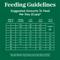 Show in main carousel: Nutro Natural Choice Puppy Chicken & Brown Rice Recipe Dry Dog Food, 5-lb bag slide 8 of 11