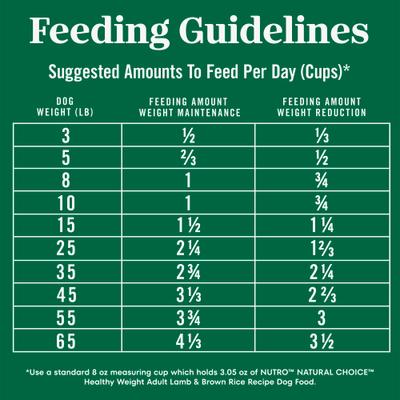 Show full view: Nutro Natural Choice Adult Healthy Weight Lamb & Brown Rice Recipe Dry Dog Food, 30-lb bag slide 8 of 11