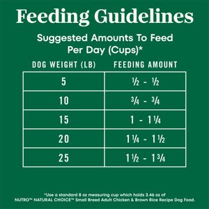 Nutro Natural Choice Adult Small Breed Chicken & Brown Rice Recipe Dry Dog Food, 13-lb bag