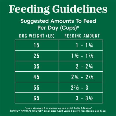 Show full view: Nutro Natural Choice Adult Small Bites Lamb & Brown Rice Recipe Dry Dog Food, 12-lb bag slide 8 of 11