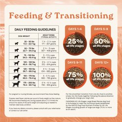 CANIDAE All Life Stages Large Breed Multi-Protein Recipe Dry Dog Food, 40-lb bag slide 2 of 9