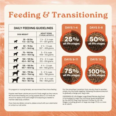 Show full view: CANIDAE All Life Stages Large Breed Multi-Protein Recipe Dry Dog Food, 40-lb bag slide 10 of 10