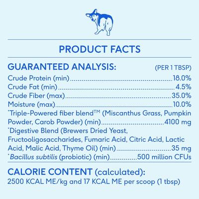 Show full view: Native Pet WonderGland Anal Gland Pumpkin Fiber & Digestive Supplement for Dogs, 32-oz slide 9 of 11
