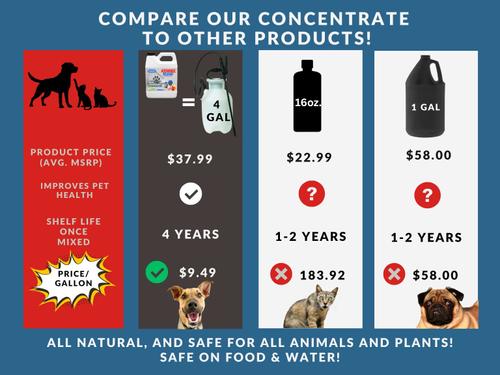 Show full view: The Nature Company Kennel Klean Dog Kennel Cleaner, 16-fl oz bottle slide 3 of 6