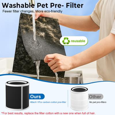 Show full view: Ownpets Pet Air Purifier with HEPA & Activated Carbon Filter slide 5 of 8