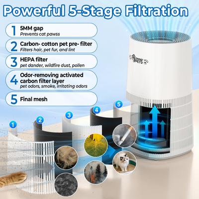 Show full view: Ownpets Pet Air Purifier with HEPA & Activated Carbon Filter slide 3 of 8