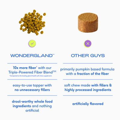 Show full view: Native Pet WonderGland Anal Gland Pumpkin Fiber & Digestive Supplement for Dogs, 32-oz slide 8 of 11