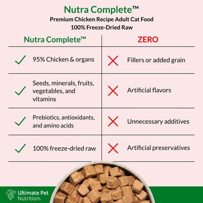 Show full view: Ultimate Pet Nutrition Nutra Complete Chicken Freeze-Dried Grain-Free Cat Food, 12-oz bag slide 5 of 6