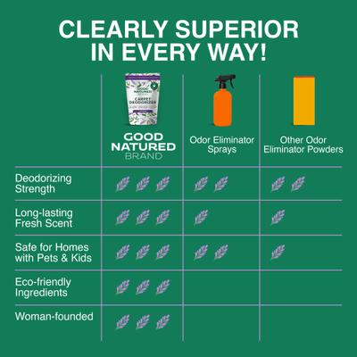 Show full view: Good Natured Brand Carpet Deodorizer & Freshener Powder Pet Urine & Strong Odor Eliminator, Lavender Scented, 31-oz bag slide 6 of 6