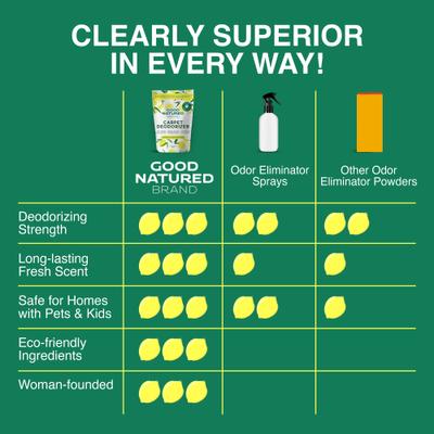 Show full view: Good Natured Brand Carpet Deodorizer & Freshener Powder Pet Urine & Strong Odor Eliminator, Lemon Scented, 31-oz bag slide 6 of 7