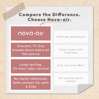 Show full view: Nova-air Pet Dog Odor Eliminator, 10-oz bottle slide 7 of 10