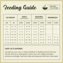 ACANA Market Medley Duck, Chicken & Turkey Recipe with Freeze-Dried Morsels Made with Duck & Cranberry Grain-Free Dry Cat Food, 18-lb bundle slide 2 of 9