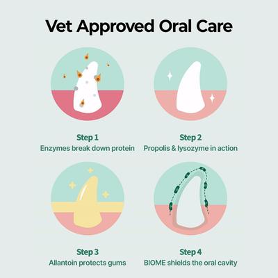 Show full view: PetO'Dent Biome Dog Toothpaste, 2.37-fl oz tube slide 7 of 10