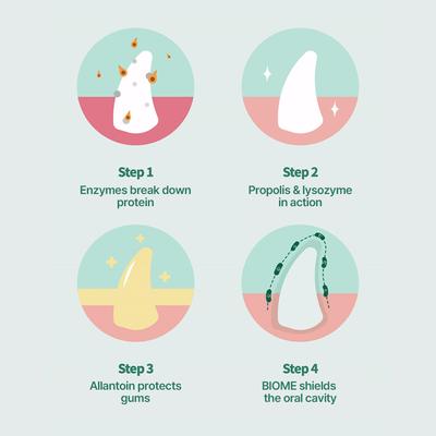 Show full view: PetO'Dent Liquid Cat Dental Water Additive, 8.45-fl oz bottle slide 5 of 9