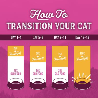 Show full view: Triumph Wild Spirit Deboned Salmon & Sweet Potato Recipe Dry Cat Food, 3-lb bag slide 8 of 9