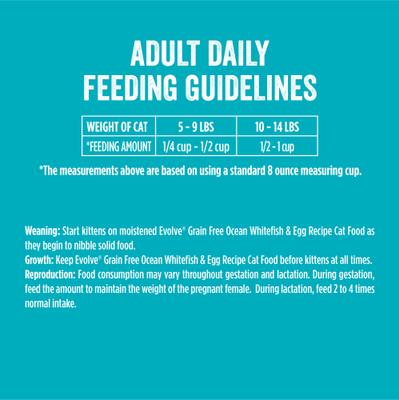 Show full view: Evolve Grain-Free Ocean Whitefish & Egg Dry Cat Food, 2.75-lb bag slide 9 of 10