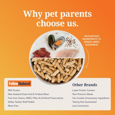 Show full view: Feline Natural New Zealand Chicken & Lamb Feast Grain-Free Freeze-Dried Cat Food, 1.8-lb bag slide 8 of 10