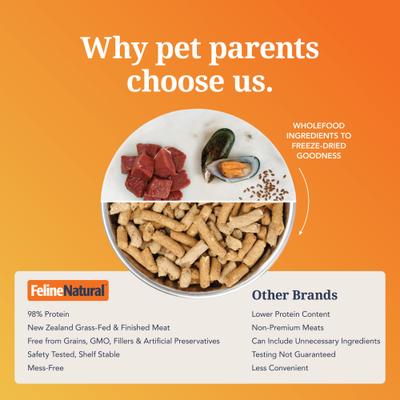 Show full view: Feline Natural New Zealand Lamb Feast Grain-Free Freeze-Dried Cat Food, 11-oz bag slide 8 of 10