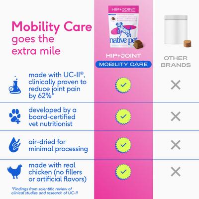 Show full view: Native Pet Hip & Joint Mobility Care Chews for Dogs, 60 count slide 8 of 11