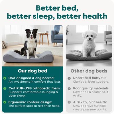 Show full view: FurHaven Ultra Plush Luxe Lounger Orthopedic Cat & Dog Bed with Removable Cover, Gray, Large slide 7 of 11