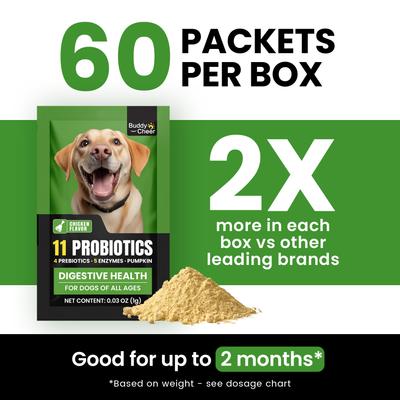 Show full view: BuddyCheer Probiotic Chicken Flavored Powder Digestive Aid Supplement for Dogs, 2.12-oz jar slide 7 of 10