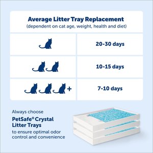 PetSafe ScoopFree Crystal Pro Legacy Front Entry Self-Cleaning Cat Litter Box
