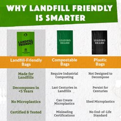 Doggy Do Good Landfill-Friendly Premium Dog & Cat Waste Bags, 60 count slide 2 of 8
