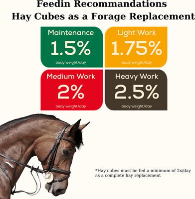 Show full view: Semican Non-GMO Regular Size Alfalfa Cubes Horse Feed, 50-lb bag slide 6 of 6