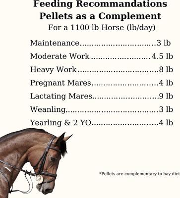 Show full view: Semican Non-GMO Alfalfa Pellets Horse Feed, 50-lb bag slide 5 of 5