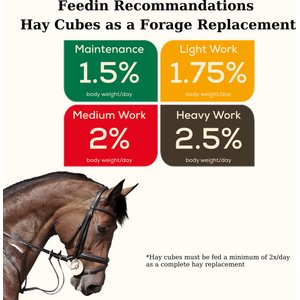 Semican Non-GMO Mini Size Timothy/Alfalfa Cubes Horse Feed, 50-lb bag